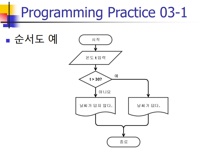 문제 이미지-불러오기 실패